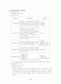 교회와 지역사회복지  10페이지
