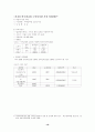 교회와 지역사회복지  19페이지