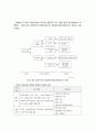 업무 프로세스 재설계(BPR) 매뉴얼 57페이지