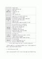 업무 프로세스 재설계(BPR) 매뉴얼 87페이지