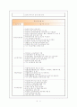 지역의 개념과 공주지역사회 공공복지실천 개편 방향 연구 19페이지