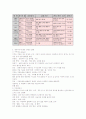 신생아기,영,유아기,학동기 일반전염병 및 법정전염병 2페이지