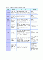 신생아기,영,유아기,학동기 일반전염병 및 법정전염병 8페이지
