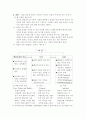 경영전략 요약 5페이지 3페이지