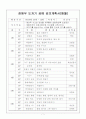 지적장애우 도자기 공예 연간 강의계획서 및 세부학습안 1페이지