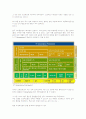 IT Governance 구축 7페이지