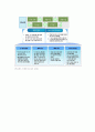 IT Governance 구축 9페이지