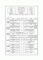 후원자 개발 및 관리방안 사업프로그램 계획서-미리보기 확인요^^ 7페이지