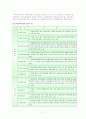 우리나라의 아동복지제도 11페이지