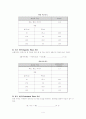화재시 피난시간계산방법 4페이지