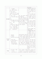 행동주의 모델을 적용한 사례연구 26페이지