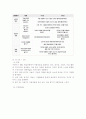 표준보육과정에서의 예술경험영역과 미술활동 중심의 교사의 역할 4페이지