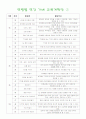 연령별 가베연간교육계획안 2페이지