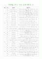 연령별 가베연간교육계획안 4페이지