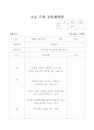 초등 수학, 과학 수업(학습지도)계획안 13페이지