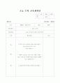 초등 수학, 과학 수업(학습지도)계획안 17페이지