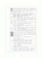 사회복지행정론-사회복지기관분석보고서 4페이지