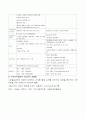인보관 운동과 자선조직협회(C.O.S)에 대하여 설명 10페이지