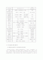 환경과 안보 10페이지