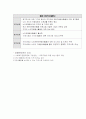 로직모델 6페이지