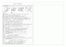 구약, 신약 핵심정리 11페이지