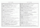 구약, 신약 핵심정리 13페이지