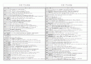 구약, 신약 핵심정리 14페이지