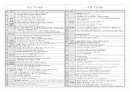 구약, 신약 핵심정리 16페이지