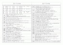 구약, 신약 핵심정리 17페이지