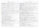 구약, 신약 핵심정리 19페이지