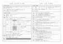 구약, 신약 핵심정리 22페이지