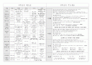 구약, 신약 핵심정리 27페이지