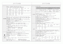 구약, 신약 핵심정리 28페이지