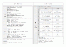 구약, 신약 핵심정리 31페이지