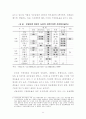 유럽연합 농협의 변화 추이와 시사점 11페이지