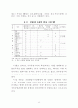 유럽연합 농협의 변화 추이와 시사점 17페이지
