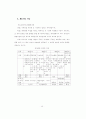 제자훈련을 통한 교회 성장연구 논문 71페이지