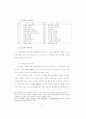 제자훈련을 통한 교회 성장연구 논문 73페이지