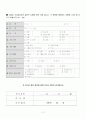 지역 장애인의 욕구 및 재활서비스 방향 설정을 위한 조사 설문지(인구학적 특성파악을 위한 항목) 12페이지