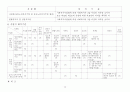 노인복지사업법 시행규칙 9페이지
