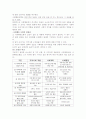 로스만의 지역사회복지의 실천모형 3페이지