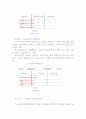 인코텀즈에 대하여 서술하시오 7페이지