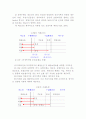 인코텀즈에 대하여 서술하시오 9페이지