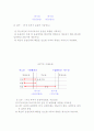 인코텀즈에 대하여 서술하시오 10페이지
