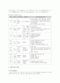 설리반의 대인관계이론 5페이지