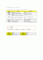 통화선물거래 5페이지