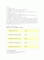 정신사회복지사의 기능과 자격, 역할, 현황 3페이지