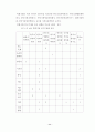조리방법에 관한 소논문(학술지) 요약 11페이지
