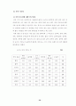 조리방법에 관한 소논문(학술지) 요약 30페이지