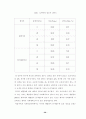 조리방법에 관한 소논문(학술지) 요약 39페이지